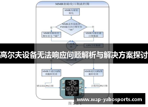 高尔夫设备无法响应问题解析与解决方案探讨